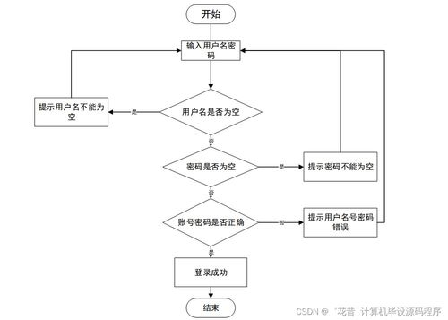 高校學(xué)生信息采集系統(tǒng)的設(shè)計與實現(xiàn)