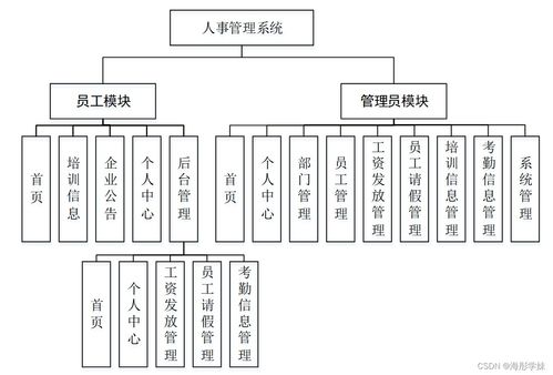 基于SpringBoot的人事管理系統(tǒng)設(shè)計與實現(xiàn)
