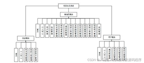 Java校友社交系統 設計、實現與部署全流程解析