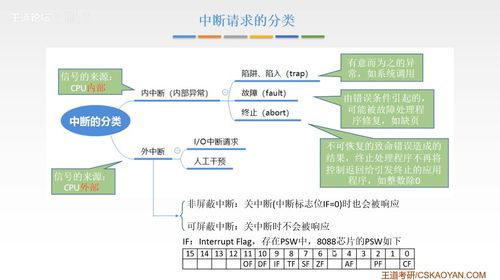 計算機組成原理第七章 輸入輸出系統(tǒng)與計算機系統(tǒng)服務(wù)