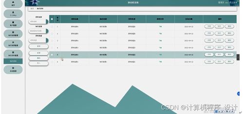 基于Django的計算機(jī)畢設(shè)知識庫系統(tǒng)設(shè)計與實(shí)現(xiàn)